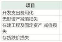 海正药业爆出13亿级别“巨雷” 9个月白干