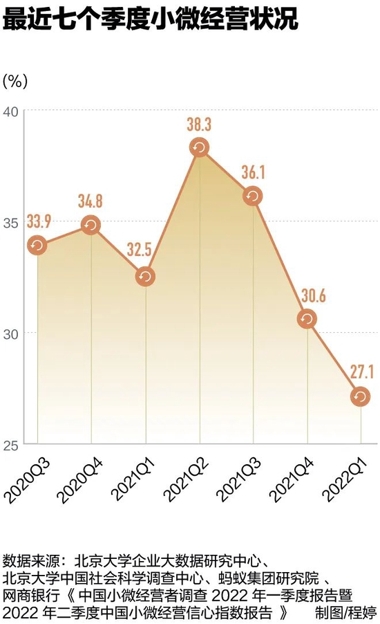 　中小微外贸企业承压