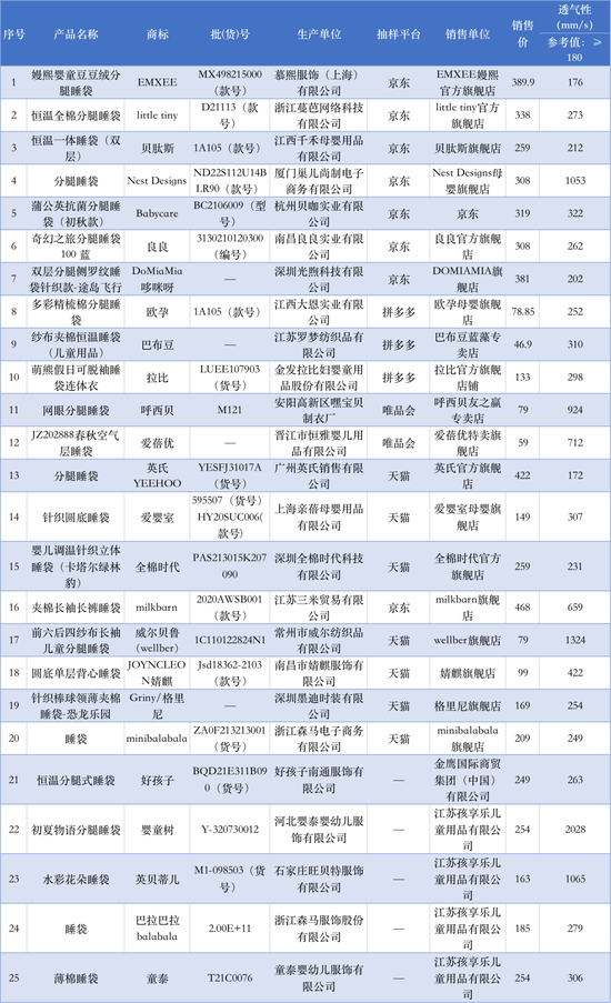  透气性测试结果样品信息表