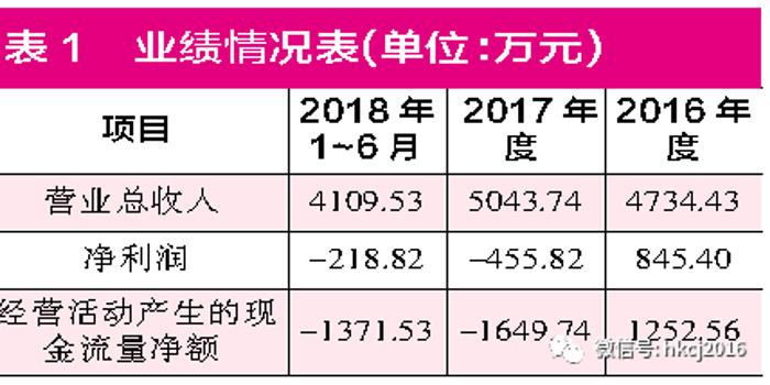 同有科技爱上军供企业 未来业绩预期实现有压