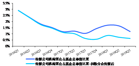数据来源：wind，国泰君安证券研究