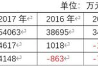 阿尔特公司不做业务却亏损 是否为IPO企业承担费用？