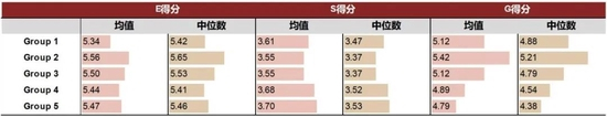 资料来源：Wind，中金公司研究部