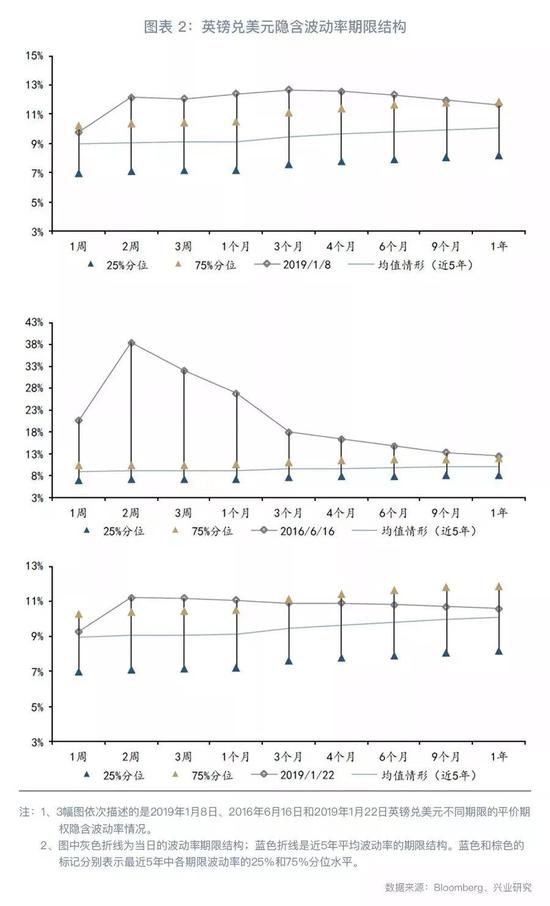 二、波动率期限结构的三个特征