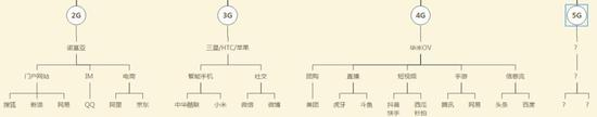 盒饭财经制图