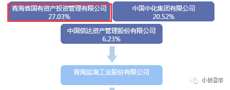 股权穿透图