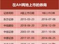 拟赴港上市！首创证券大动作