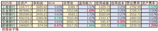 表1