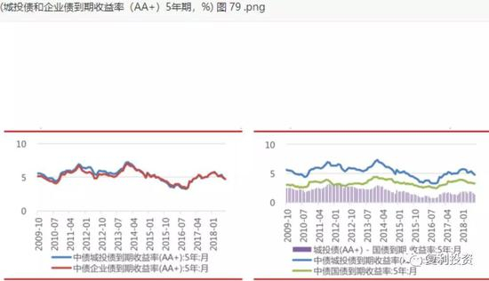 来源：东海证券&nbsp;|&nbsp;应晓明，刘思佳&nbsp;|&nbsp;宏观研究