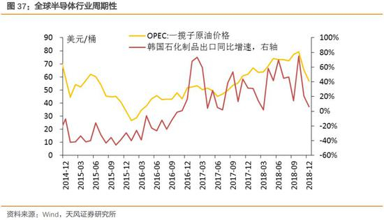 3、怎么看全球2019经济表现？