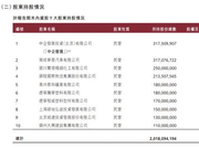 停牌百余天后 锦州银行引入工行等三家战略投资者