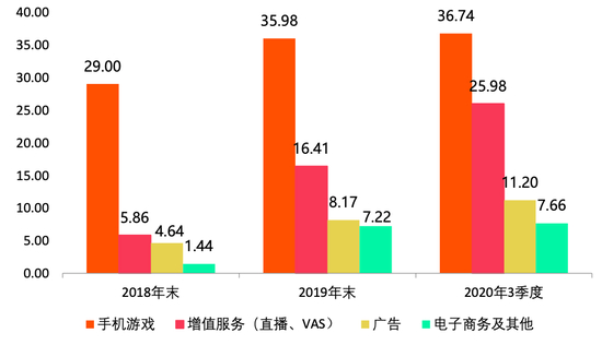 资料来源：公司财报，零壹智库整理