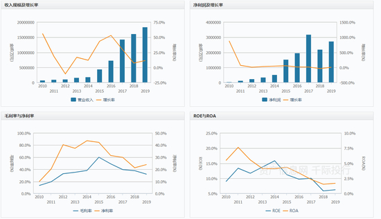 资料来源：&nbsp;资产信息网&nbsp;千际投行