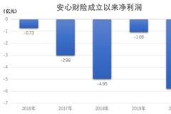 安心财险连亏5年偿付能力为负值 风险评级垫底拟增资7亿纾困