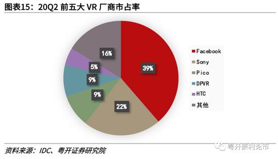 粤开策略一文读懂VR产业：痛点逐一解除临界点将至_手机新浪网