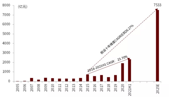 资料来源：Bloomberg、万得资讯，中金公司研究部