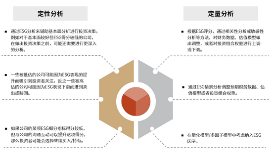 资料来源：BlackRock，中金公司研究部