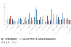 热点 | 日元避险货币的前世今生