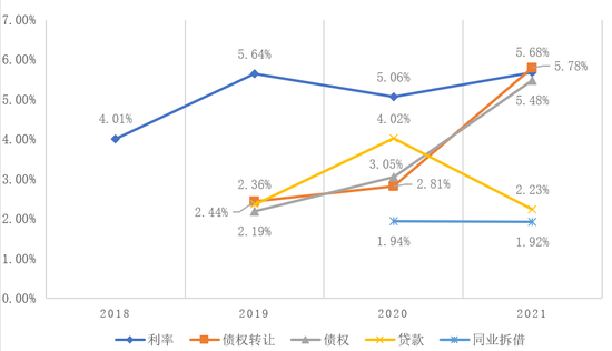 数据来源/裁判文书网