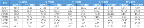 来源：企业预警通，看懂经济制表