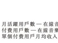 腾讯音乐单日暴跌超20%，光鲜业绩难掩用户流失，“一哥”宝座能否持续坐稳？