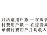 腾讯音乐单日暴跌超20%，光鲜业绩难掩用户流失，“一哥”宝座能否持续坐稳？