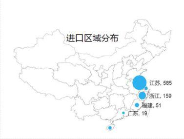 【图】乙二醇进口区域分布