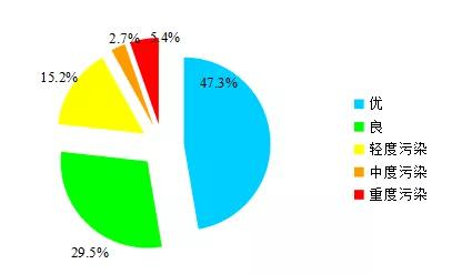 图4 &nbsp;2020年重要湖泊（水库）水质状况