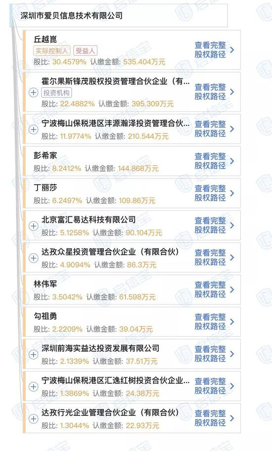  爱贝信息股权结构（图片来源：启信宝）