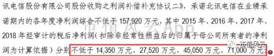 3、&nbsp;还未收购，业绩承诺就变脸