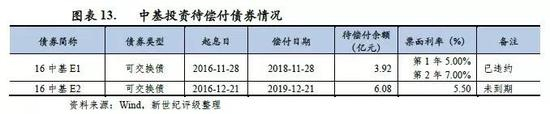 发行人基本情况