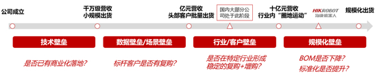 资料来源：公开资料，公司资料，华兴资本