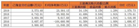 美尚生态从上市到退市造假9年,广发证券、天衡事务所"默不作声"收4161万服务费