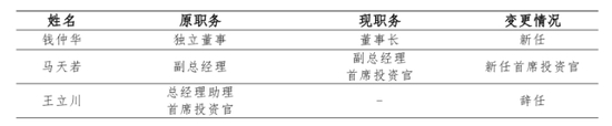 （注：来自横琴人寿2024年三季度偿付能力报告）