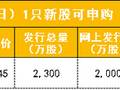 航天线缆第一股，来了
