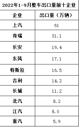 ▲ 数据来源：中国汽车工业协会
