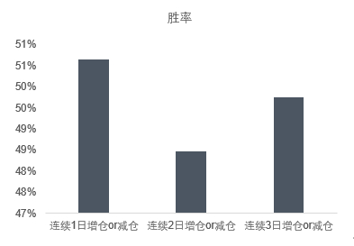 数据来源：Wind &nbsp;中信期货研究部