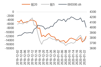 数据来源：Wind &nbsp;中信期货研究部