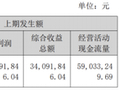“过气网红”小熊电器：小家电卖不动，上半年营利双降，高端化遇阻