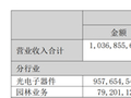 加码“追光”！001267，子公司拟扩充光模块产能