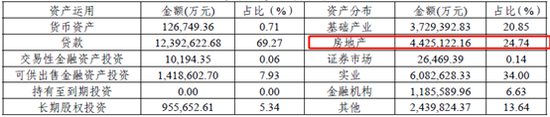  （资料来源：中原信托2019年年报）