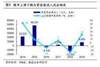 海通证券：市场进入牛市3浪爆发期 预计全年资金流入超1.5万亿