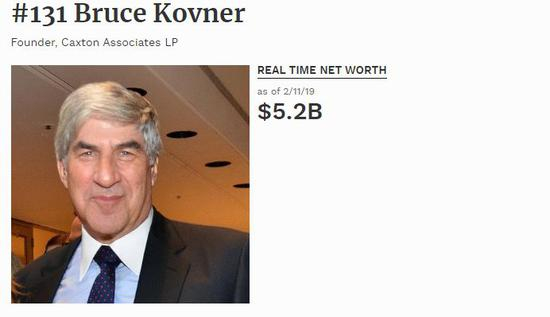  （Bruce Kovner在福布斯2018美国富豪榜排名131位、2018全球富豪榜排名372位，来源：福布斯）