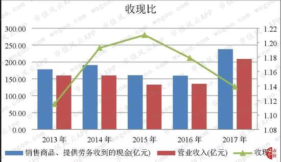 （数据来源：东方财富Choice数据）
