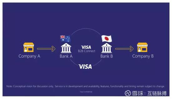 图2：&nbsp;VISA系统的架构