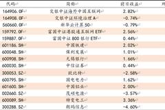 方证视点：3200点之下是中期底部 向上空间远大于向下