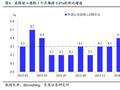 “二次通胀”恐悄然而至！黄金将是今年最大赢家？