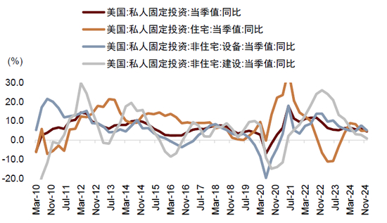 资料来源：Wind，中金公司研究部