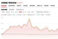 万科债下跌波及债券私募，明星私募也难幸免！