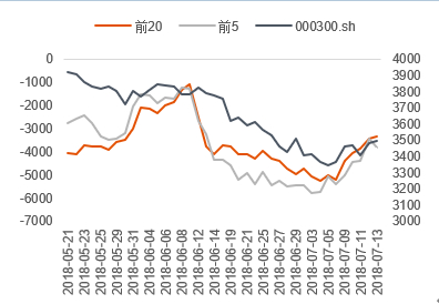 数据来源：Wind &nbsp;中信期货研究部
